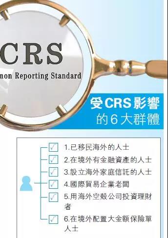 CRS全球实施