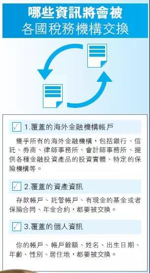 CRS全球实施